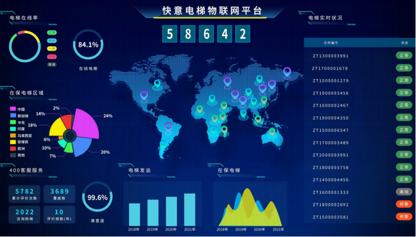 意昂官网电梯出圈之路：用创新与品质，，，，，成就逆势上行的增长